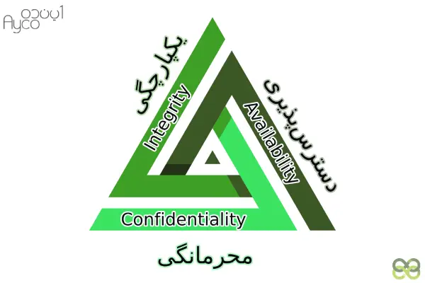 اصول امنیت اطلاعات